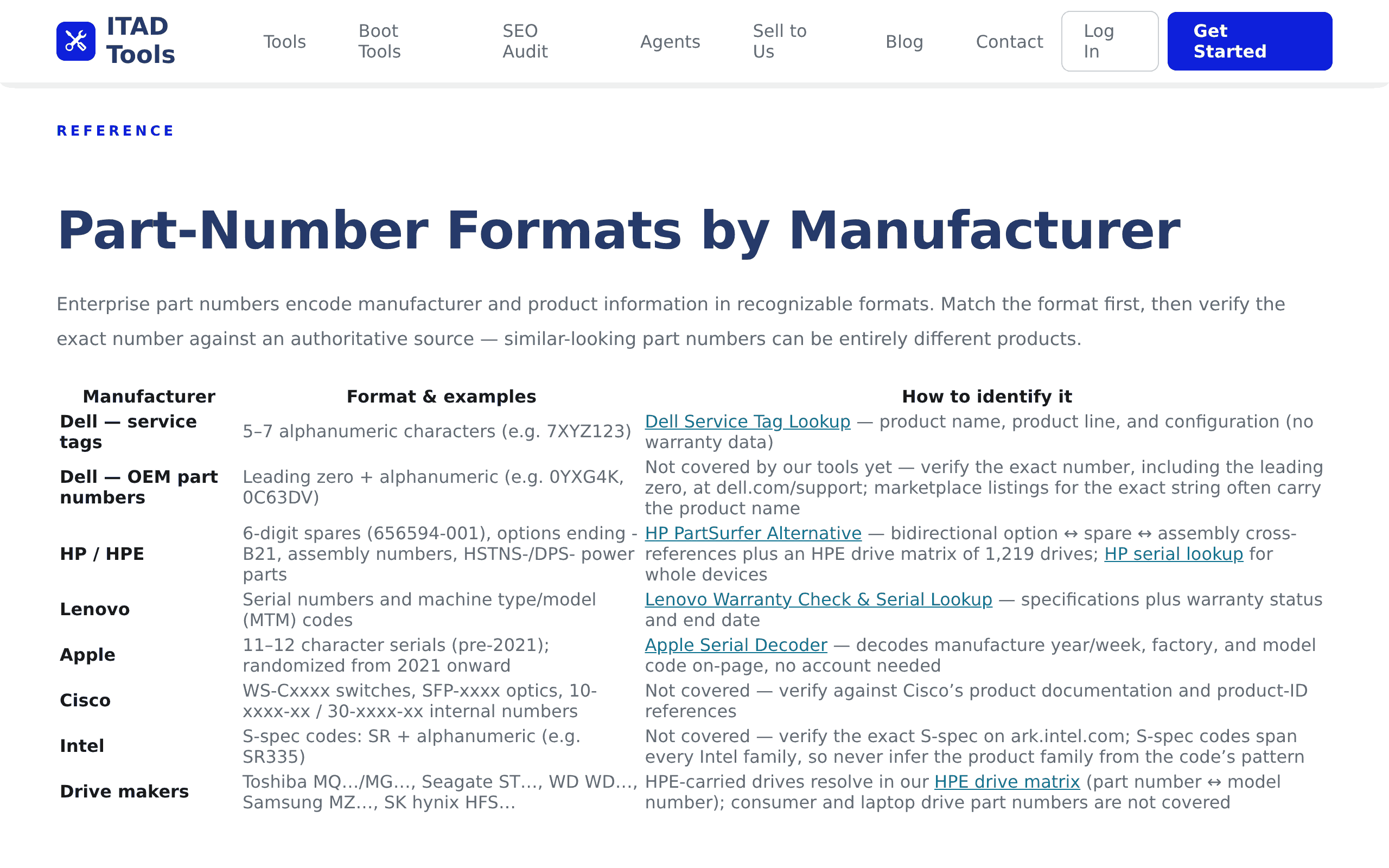 The Part-Number Formats by Manufacturer table on the IT Parts Identification guide, listing Dell, HP/HPE, Lenovo, Apple, Cisco, Intel, and drive-maker formats